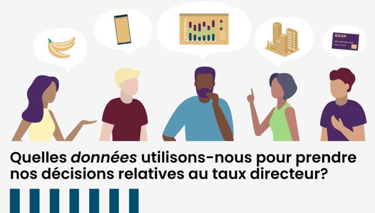 Illustration montrant des personnes qui pensent à des aspects de leurs finances, y compris l’épicerie, les données, l’argent et le crédit. Titre : Quelles données utilisons-nous pour prendre nos décisions relatives au taux directeur? 